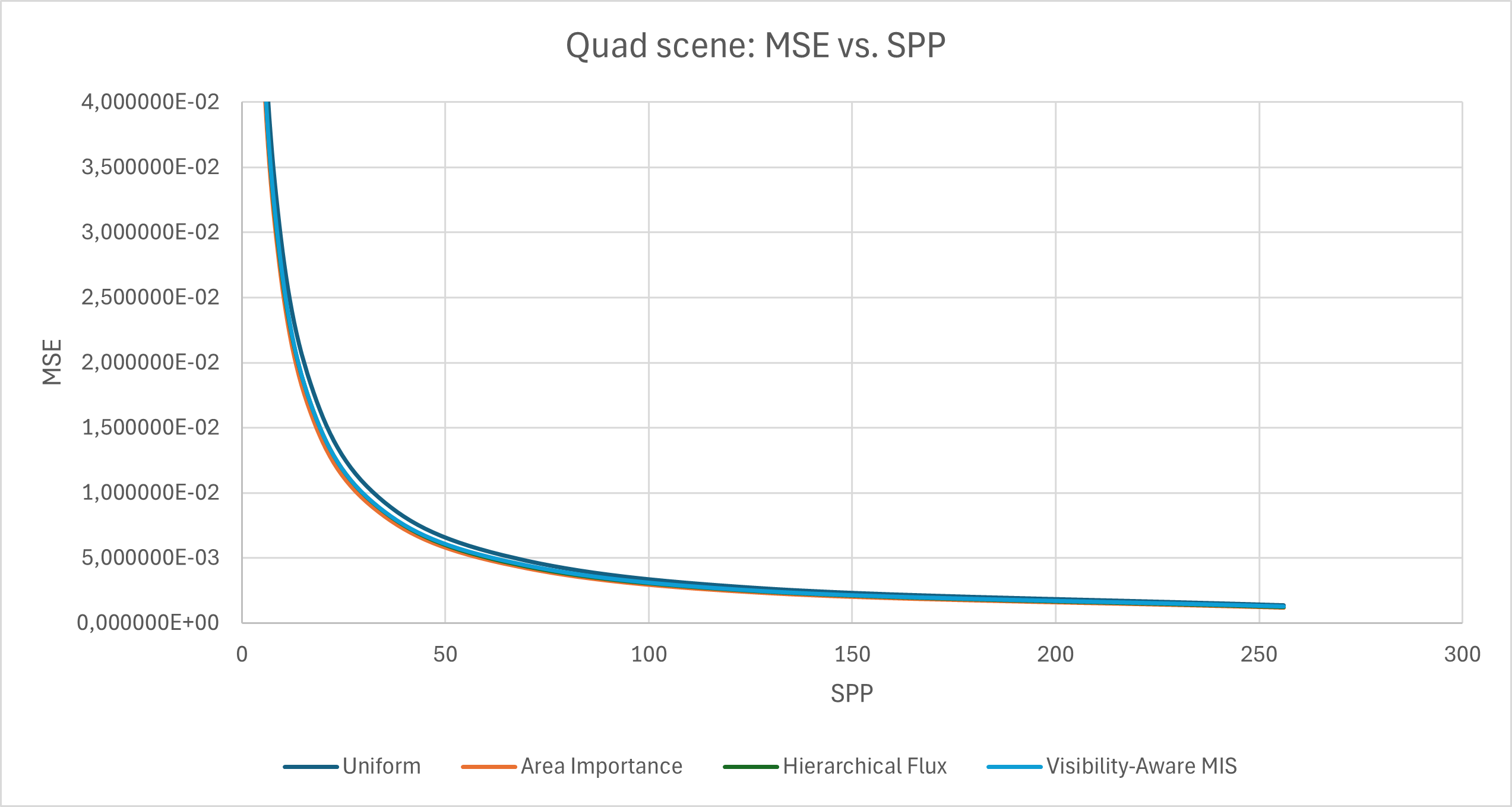 MSE vs SPP chart